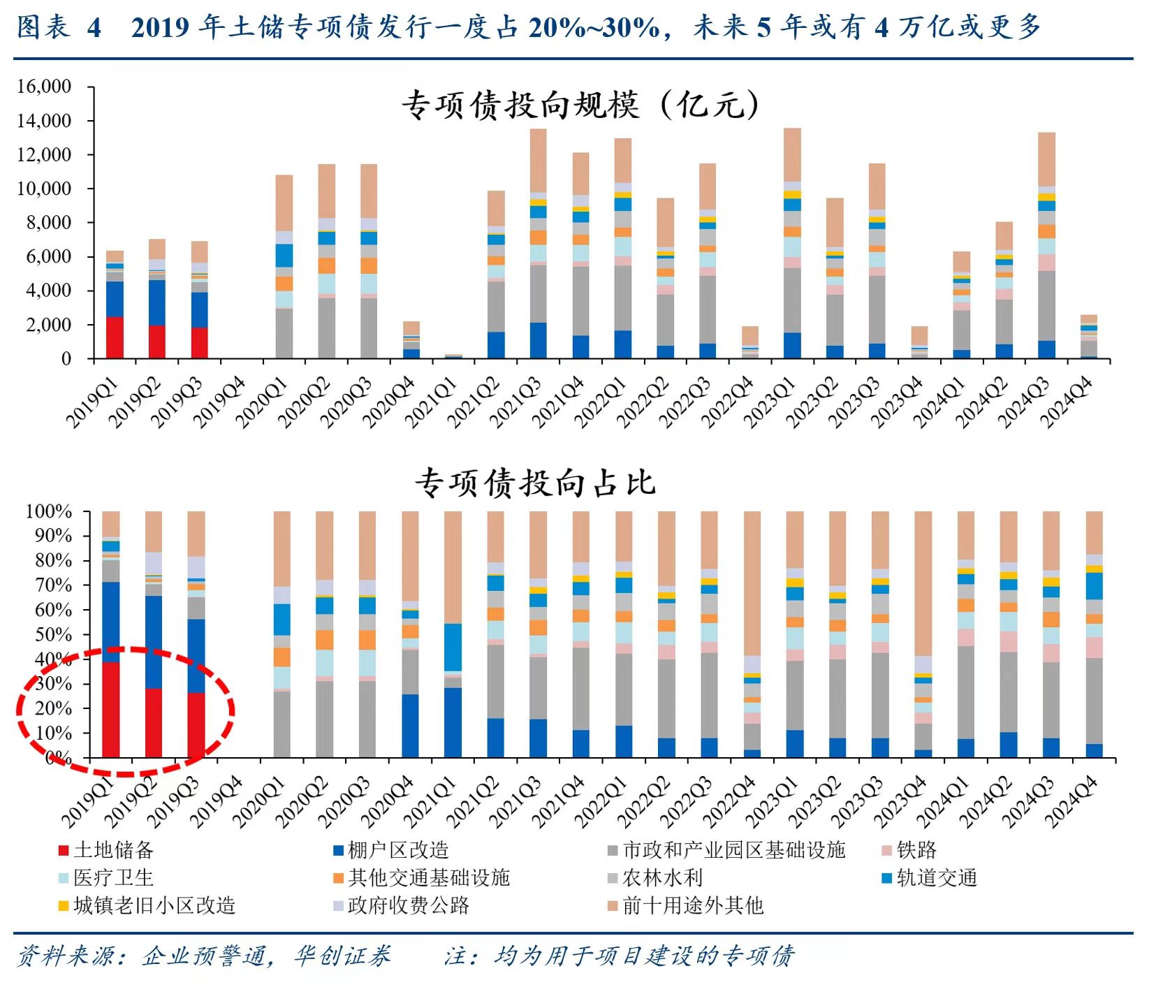 别低估12万亿化债！财政发力才开始，明年更给力-第2张图片