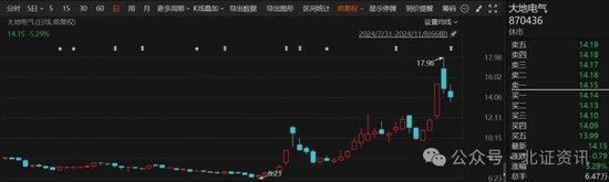 一周大涨40%！并购计划出炉，火速收到问询函-第1张图片
