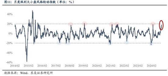 东吴策略：年末估值切换行情值得期待 关注四大方向-第11张图片