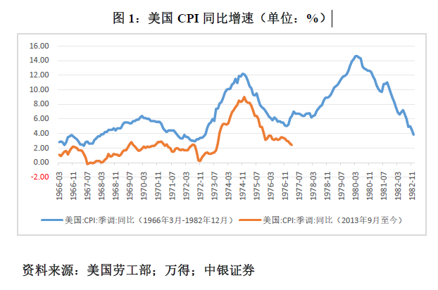 管涛：鲍威尔再遇特朗普，反通胀之路又添变数-第1张图片