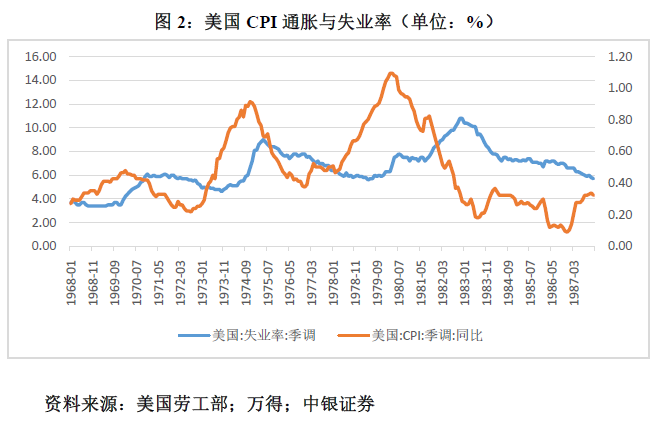 管涛：鲍威尔再遇特朗普，反通胀之路又添变数-第2张图片