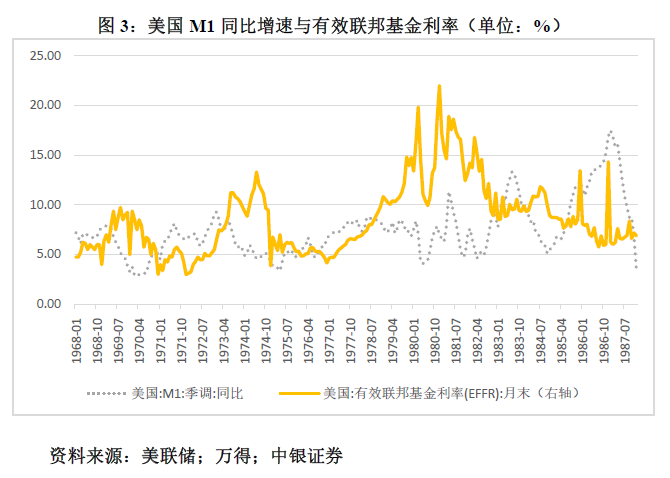 管涛：鲍威尔再遇特朗普，反通胀之路又添变数-第3张图片