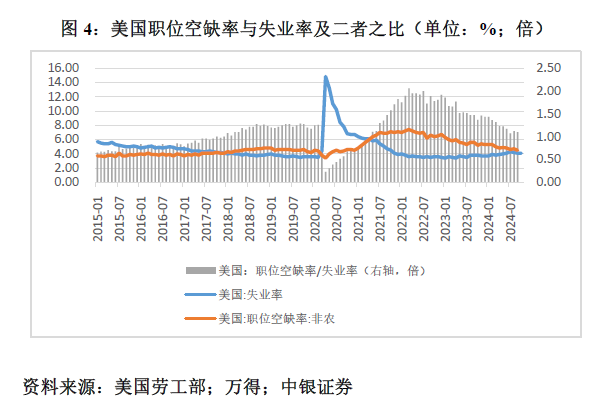 管涛：鲍威尔再遇特朗普，反通胀之路又添变数-第4张图片