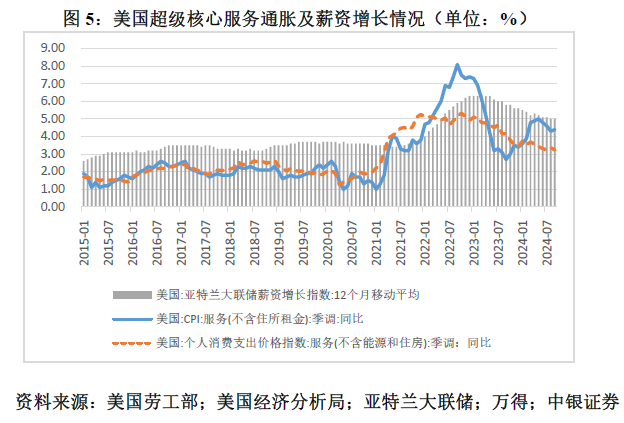 管涛：鲍威尔再遇特朗普，反通胀之路又添变数-第5张图片