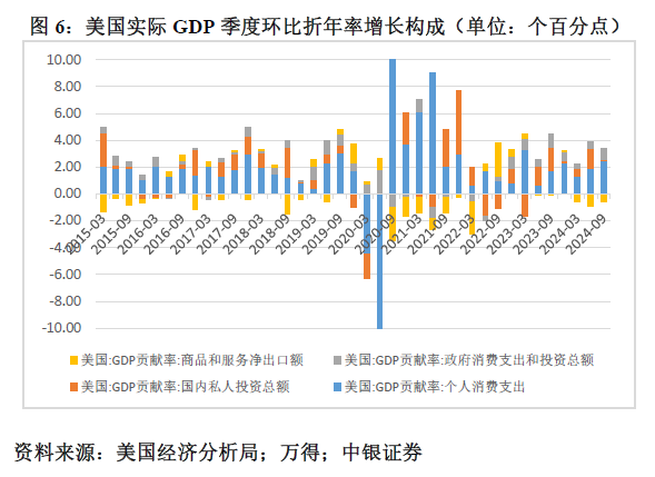 管涛：鲍威尔再遇特朗普，反通胀之路又添变数-第6张图片