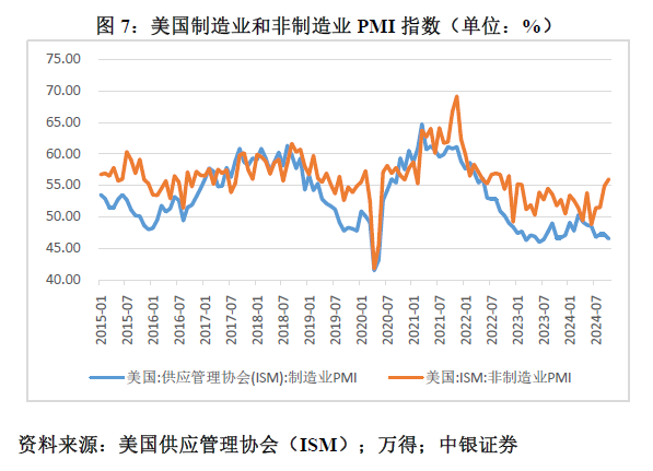 管涛：鲍威尔再遇特朗普，反通胀之路又添变数-第7张图片