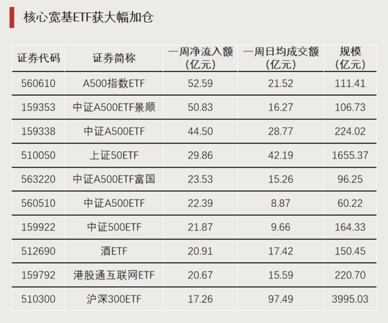大资金进场！-第2张图片