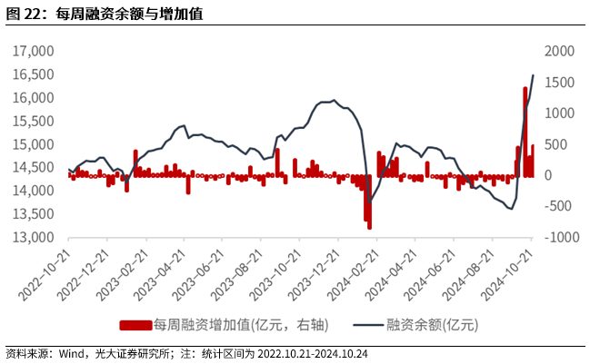 【光大金工】上涨斜率或改变，密切关注量能变化——金融工程市场跟踪周报20241110-第20张图片