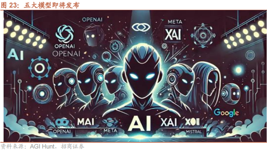 招商策略：本轮化债力度超预期-第24张图片