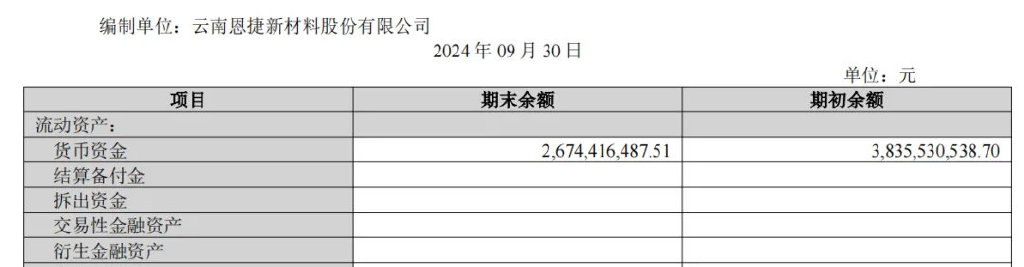 170亿玉溪兄弟，100亿出海建厂-第7张图片