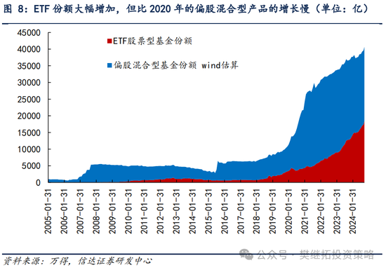 信达策略：流动性牛市，但可能比14-15年慢-第5张图片