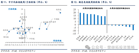信达策略：流动性牛市，但可能比14-15年慢-第8张图片