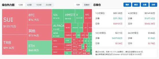 突破80000美元，比特币又双叒叕创新高！下周A股迎来逾450亿元解禁-第2张图片
