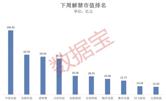 突破80000美元，比特币又双叒叕创新高！下周A股迎来逾450亿元解禁-第3张图片