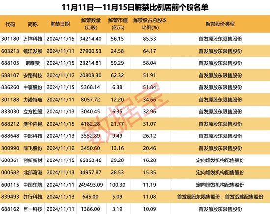 突破80000美元，比特币又双叒叕创新高！下周A股迎来逾450亿元解禁-第4张图片