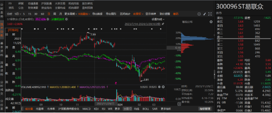 ST易联众公司及实控人被立案调查，股东能否索赔！-第1张图片
