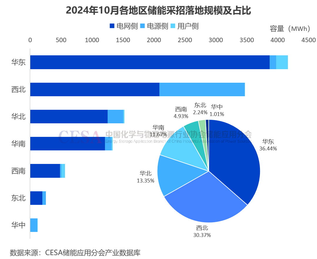 采招需求达21.629GWh！最低0.4731元/Wh中标，10月储能招投标项目分析-第12张图片