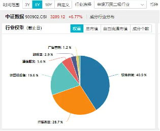 科技内需为王，奏响市场强音！大数据产业ETF（516700）豪涨7%冲击日线6连阳！中科曙光等5股涨停-第2张图片