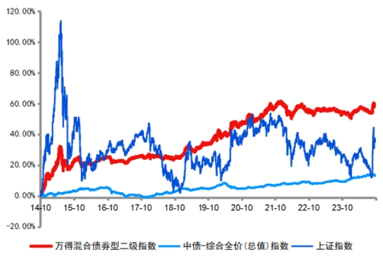 想上车又怕下跌？这类产品有望吸金-第1张图片