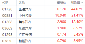 这家公司沾上“华为智选车”概念 两天暴涨超50%-第1张图片