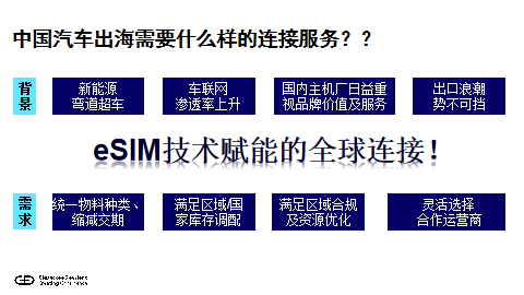 闫智高：eSIM技术助力中国车企扬帆出海-第2张图片