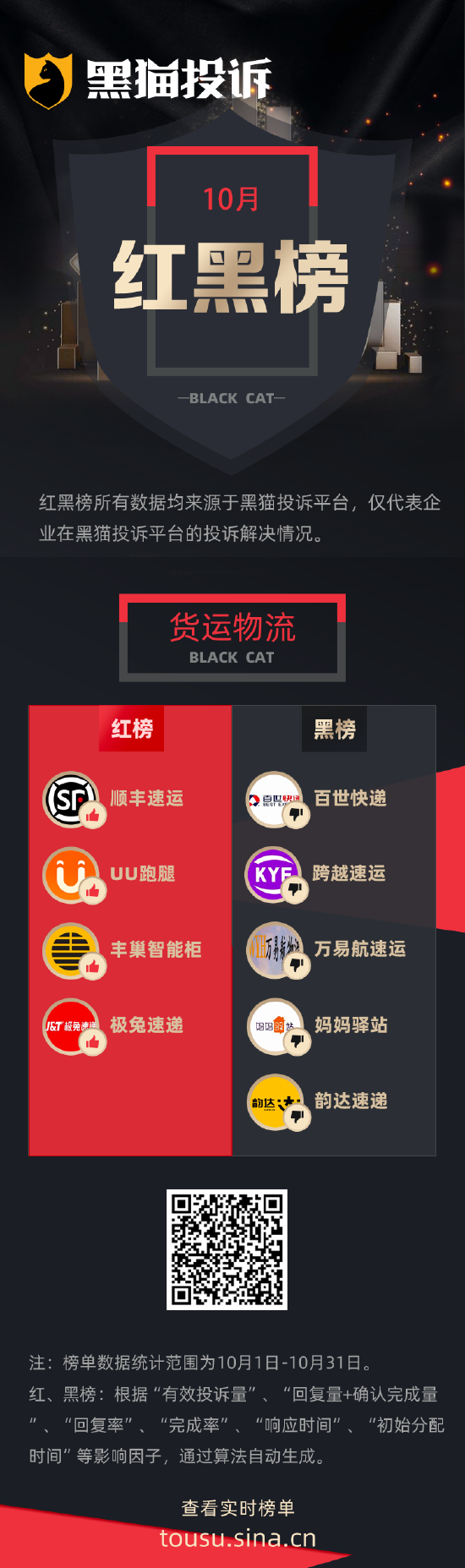 10月黑猫企业投诉处理红黑榜：百世快递购买保险后货品破损不理赔-第1张图片