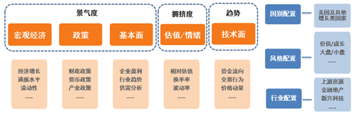 美股再创新高！海外资产配置你可以这样做！-第6张图片