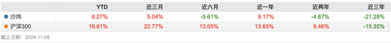 博时基金沙炜在管产品增聘基金经理，救业绩还是要离任？-第1张图片