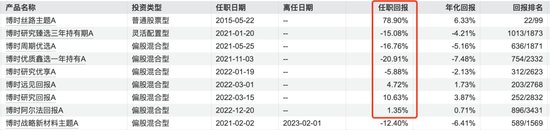 博时基金沙炜在管产品增聘基金经理，救业绩还是要离任？-第2张图片