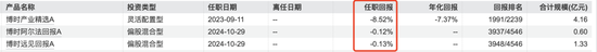 博时基金沙炜在管产品增聘基金经理，救业绩还是要离任？-第3张图片