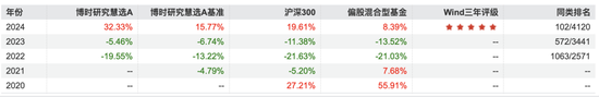 博时基金沙炜在管产品增聘基金经理，救业绩还是要离任？-第5张图片