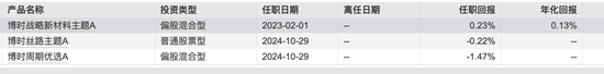 博时基金沙炜在管产品增聘基金经理，救业绩还是要离任？-第6张图片