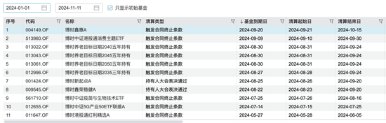 博时基金沙炜在管产品增聘基金经理，救业绩还是要离任？-第7张图片