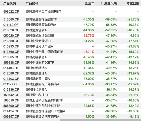 博时基金沙炜在管产品增聘基金经理，救业绩还是要离任？-第8张图片