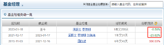 中欧时代先锋自9月24日本轮行情以来跑输业绩基准14%，周蔚文接管两年半给基民亏损68亿元，收取5亿元管理费-第2张图片