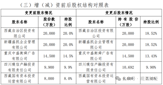 山东国资进入失败？偿付能力连续10季不达标后，历时3年半，珠峰财险成功引战-第2张图片