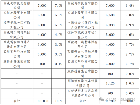 山东国资进入失败？偿付能力连续10季不达标后，历时3年半，珠峰财险成功引战-第3张图片