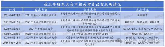 山东国资进入失败？偿付能力连续10季不达标后，历时3年半，珠峰财险成功引战-第5张图片