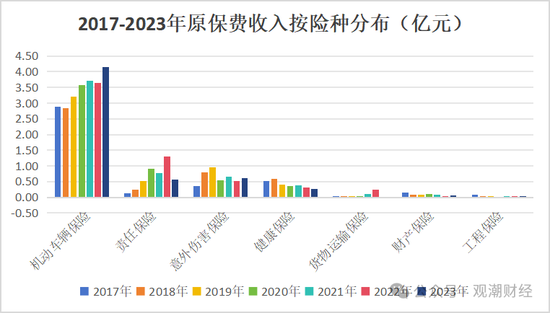 山东国资进入失败？偿付能力连续10季不达标后，历时3年半，珠峰财险成功引战-第7张图片