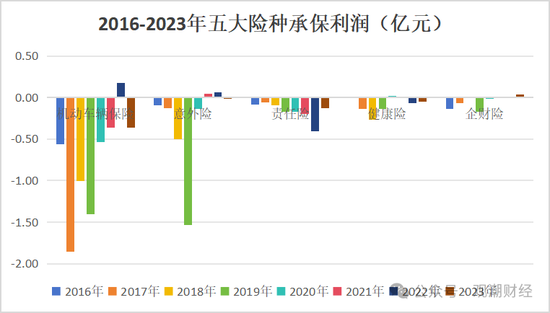 山东国资进入失败？偿付能力连续10季不达标后，历时3年半，珠峰财险成功引战-第8张图片