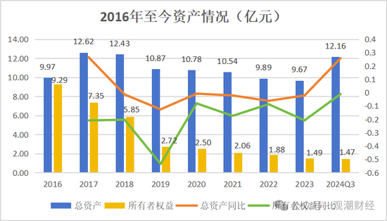 山东国资进入失败？偿付能力连续10季不达标后，历时3年半，珠峰财险成功引战-第21张图片