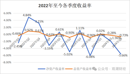 山东国资进入失败？偿付能力连续10季不达标后，历时3年半，珠峰财险成功引战-第22张图片