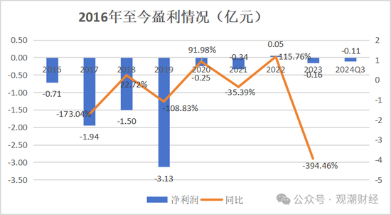山东国资进入失败？偿付能力连续10季不达标后，历时3年半，珠峰财险成功引战-第23张图片