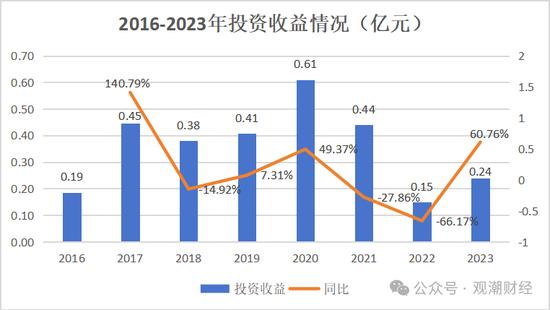 山东国资进入失败？偿付能力连续10季不达标后，历时3年半，珠峰财险成功引战-第24张图片