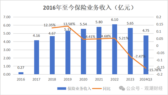 山东国资进入失败？偿付能力连续10季不达标后，历时3年半，珠峰财险成功引战-第25张图片