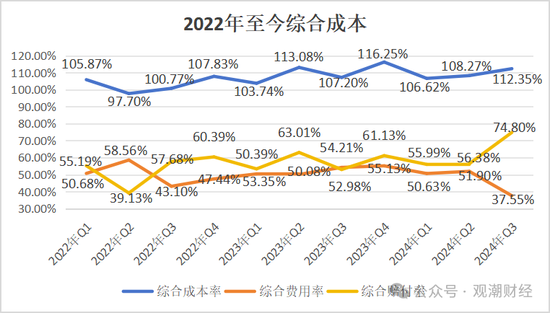 山东国资进入失败？偿付能力连续10季不达标后，历时3年半，珠峰财险成功引战-第27张图片