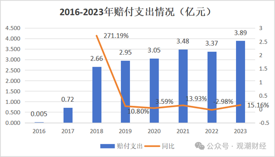 山东国资进入失败？偿付能力连续10季不达标后，历时3年半，珠峰财险成功引战-第28张图片