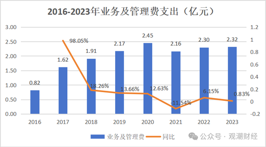 山东国资进入失败？偿付能力连续10季不达标后，历时3年半，珠峰财险成功引战-第31张图片