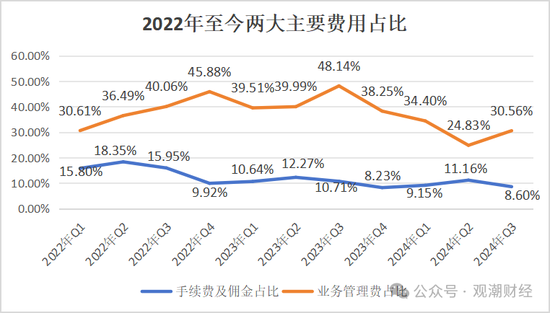 山东国资进入失败？偿付能力连续10季不达标后，历时3年半，珠峰财险成功引战-第32张图片
