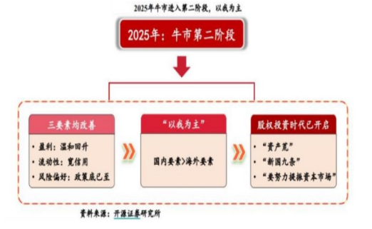 开源证券田渭东：三大事件后A股行业配置（附操作策略）-第3张图片